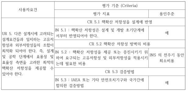 사용자요건 5 (UR 5) 및 관련 평가 기준