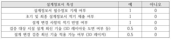 ‘설계정보서’ 인자 평가 항목