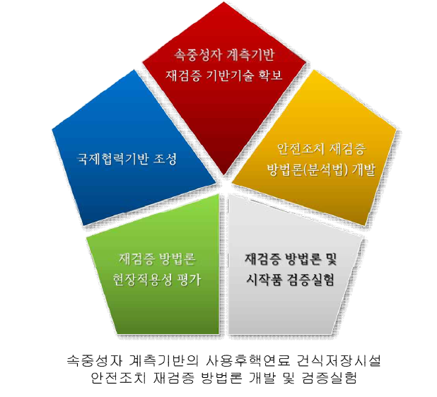 과제추진전략