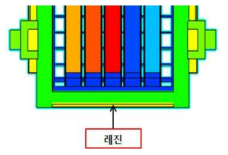 KN-21 하단 중심부에서의 저선속 원인