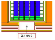 KN-21c 하단 중심부에서의 고선속 원인