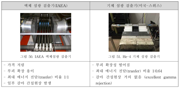 액체 및 기체 섬광 검출기 비교