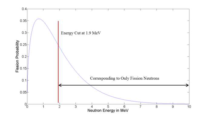 Energy-cutoff 개념도