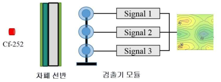 건식저장시설 모사 실험시설 설계