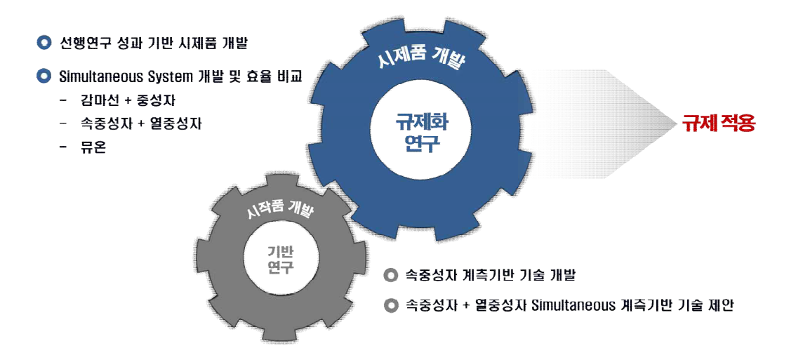 선행연구 결과물 및 활용방안