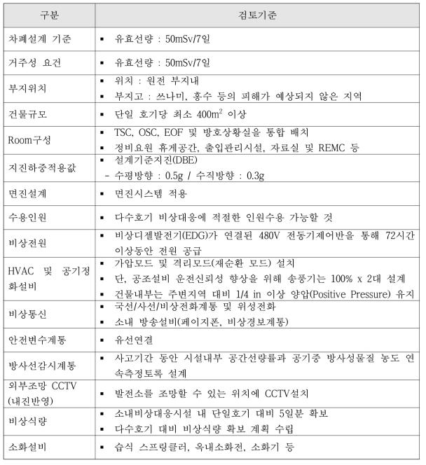 소내비상대응 시설의 구축을 위한 기술기준