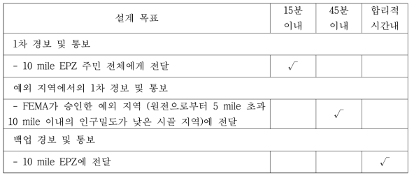 비상경보방송망 설계 목표