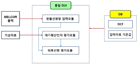 ROSA 2.1 모듈 구성