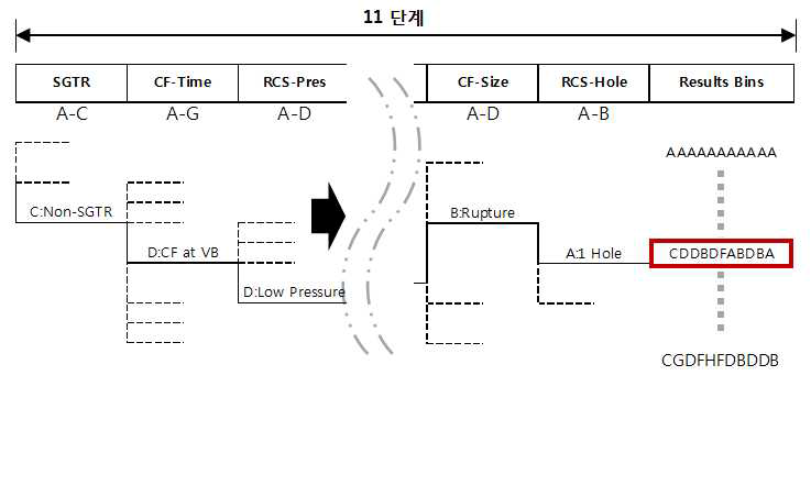 Offline-STES 방법론