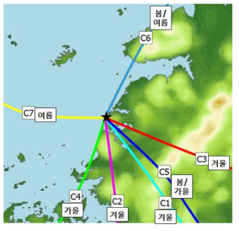 한빛원전 부지 기류 군집분석