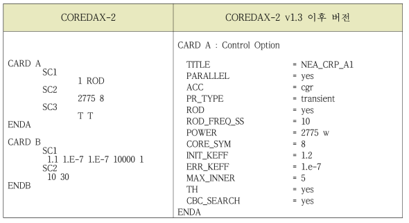 나-6. COREDAX-2의 컨트롤 옵션 관련 입력문 개선 예시