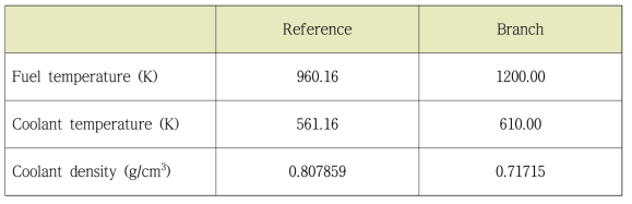 다-1 Branch 계산 핵연료 온도, 냉각재 온도 및 밀도 조건