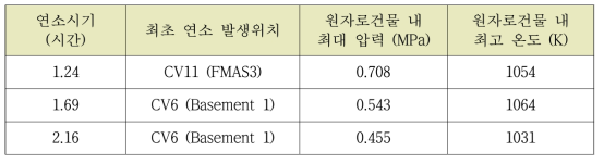 다-6 수소 연소시기와 최초 발생위치