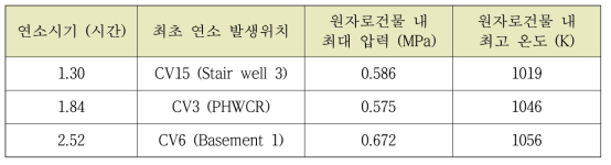 다-7 수소 연소시기와 최초 발생위치