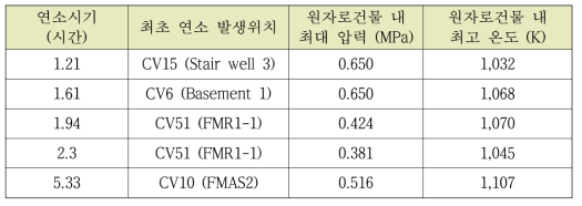 다-12 수소 연소시기와 최초 발생위치