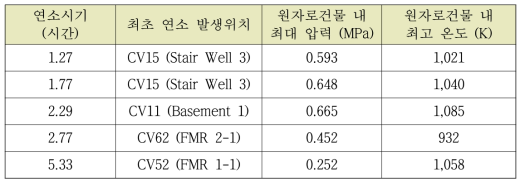 다-13 수소 연소시기와 최초 발생위치