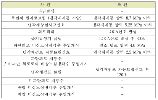 다-2 소형냉각재상실사고 시나리오