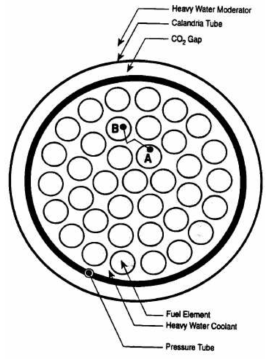 다-1 핵연료 다발 주위의 냉각재와 감속재 배치