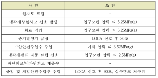 라-4 대형 냉각재 상실 사고 시나리오