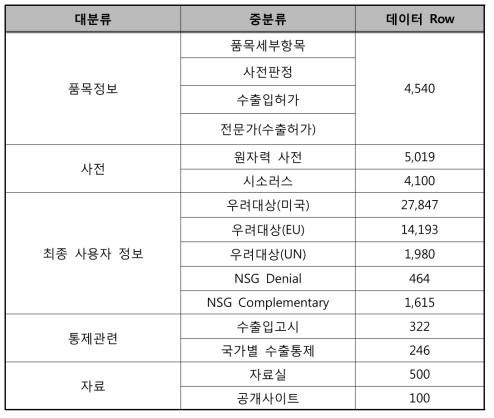 원시데이터 수집 결과