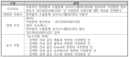 시나리오 분석 결과