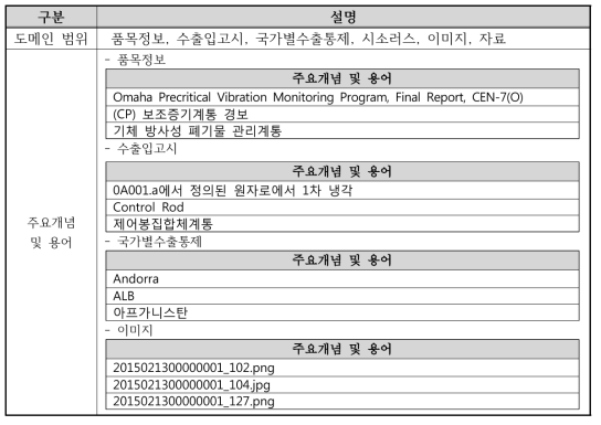 도메인 범위 분석 결과