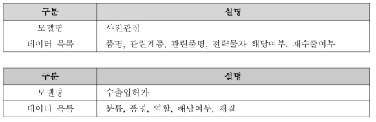 데이터 분석 결과