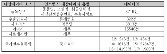 대상 데이터 소스 별 인스턴스 대상데이터 유형