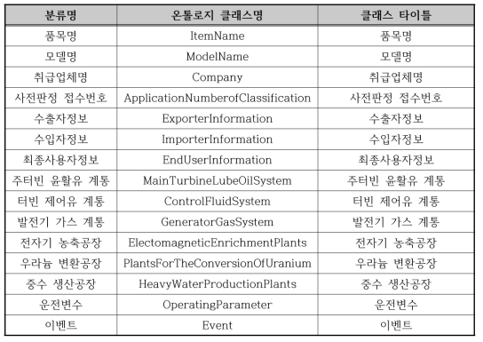 클래스 매핑 테이블