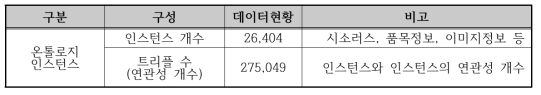 온톨로지 KB 구축 데이터 현황