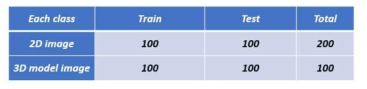 Contrastive loss를 이용한 실험을 위한 train/test 데이터셋 구성