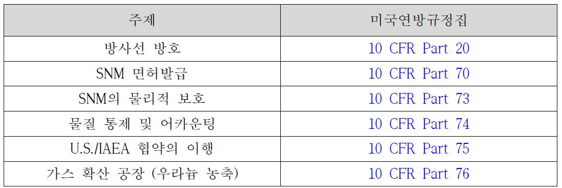 미국의 특수핵물질 규제규정