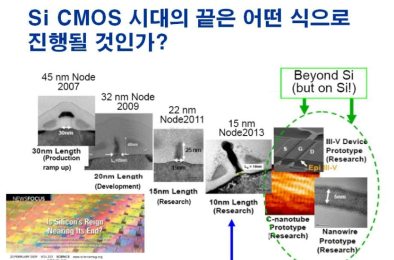 미국 산업계 (인텔)에서 바라보는 Si 이후 반도체의 발전 방향.