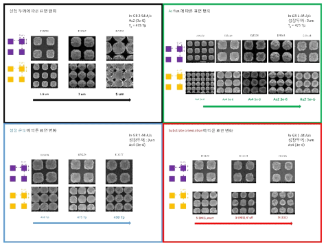 다양한 조건, 두께, As의 flux, 성장온도, 기판 방향에 따른 InAs on 패턴된 Si의 SEM결과.