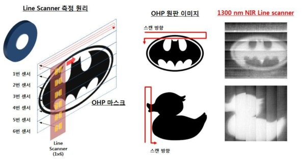 이미지 스케닝 시스템의 원리