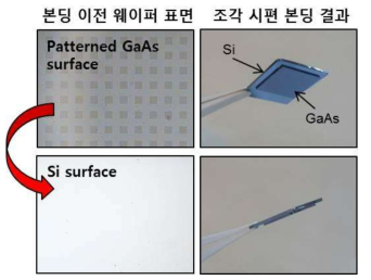 Pre-patterning 된 GaAs 채널층과 웨이퍼 본딩 직전 Y2O3가 증착된 실리콘 기판의 광학현미경 이미지.