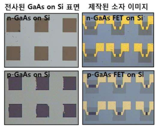 실리콘 기판 상에 전사된 n-GaAs 채널과 p-GaAs 채널층의 광학현미경 이미지와 소자로 제작된 이미지.