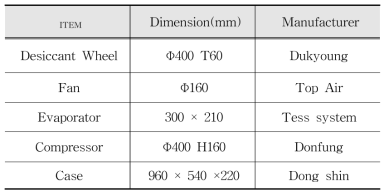 System components specification