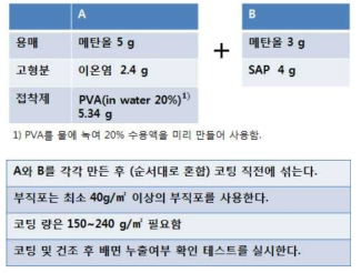 코팅 recipe