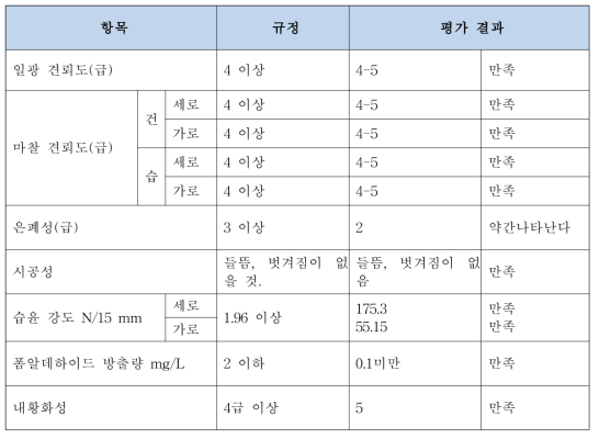 벽지 시험