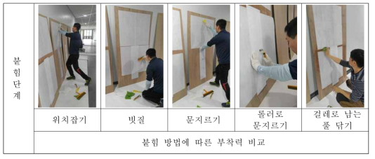 붙힘 단계에서의 부착력 Test