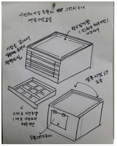 시제품 구성도