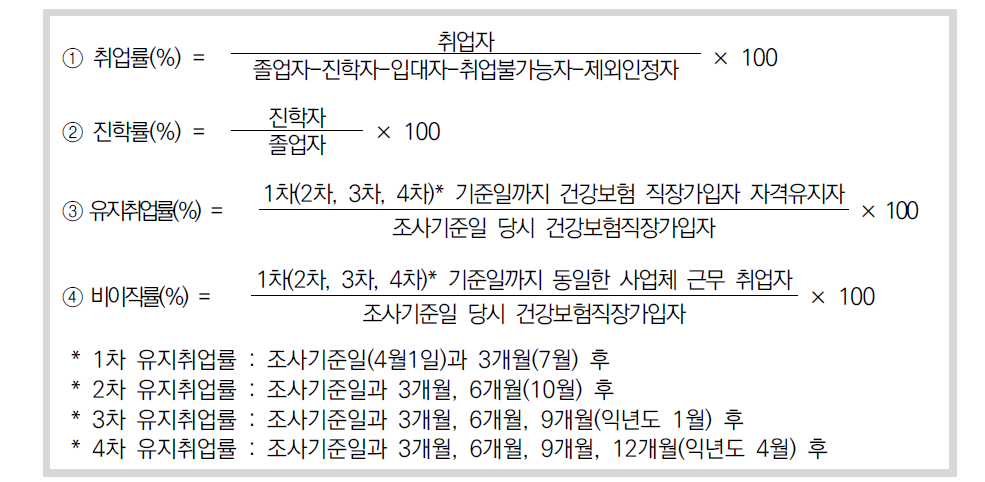 특성화고 졸업자 취업통계 개선안 주요 산출 공식 - 제1안