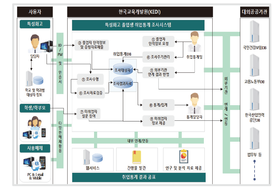 목표시스템 개념도