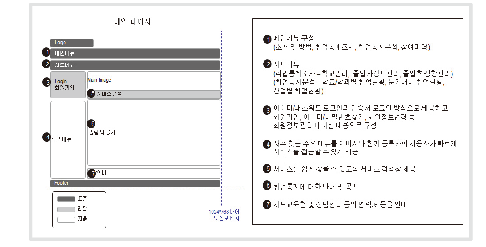 메인화면 레이아웃 설계