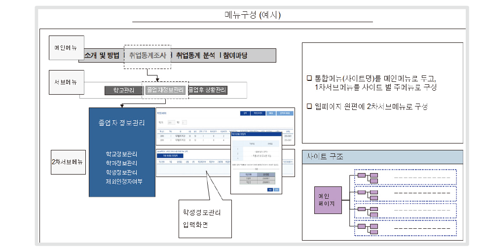 서브화면 레이아웃 설계 - 취업통계조사