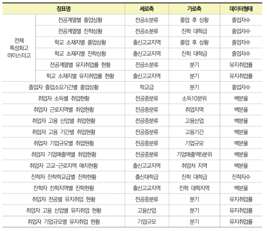 특성화고 졸업자 취업통계 연보