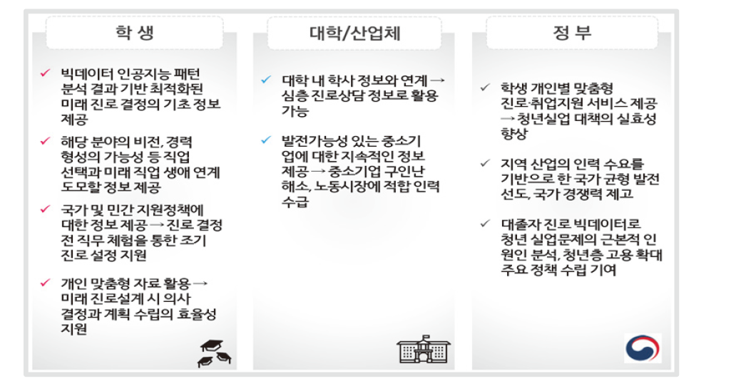 특성화고 졸업자 종합 진로 지도 시스템 구축 효과