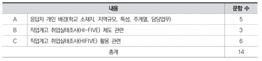 교사용 면담조사지 문항구성