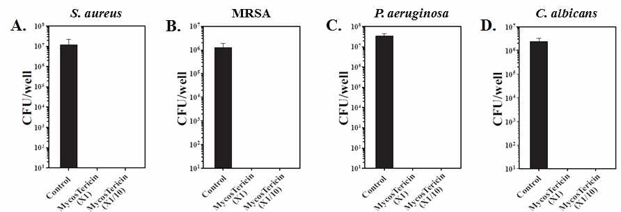 Anti-microbial activity of MycosTericin against various phenotype mutant in microbial biofilm